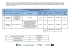 Lista projektów wybranych do dofinansowania złożonych w ramach Lista projektów wybranych do dofinansowania złożonych w ramach