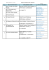 Lp. Imię i nazwisko lekarza Adres gabinetu, telefon 2-8.X i 14 Lp. Imię i nazwisko lekarza Adres gabinetu, telefon 2-8.X i 14