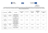 Załącznik nr 1 do Uchwały Nr 104/16 z dnia 05 lutego 2016 r. Lista Załącznik nr 1 do Uchwały Nr 104/16 z dnia 05 lutego 2016 r. Lista