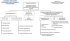 schemat struktury organizacyjnej podmiotu leczniczego schemat struktury organizacyjnej podmiotu leczniczego