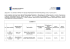 Lista projektów wybranych do dofinansowania Lista projektów wybranych do dofinansowania