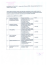 Nowy Dokument programu Microsoft Office Wordx