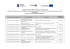 Lista wniosków zakwalifikowanych do oceny merytorycznej Lista wniosków zakwalifikowanych do oceny merytorycznej