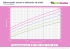 Dziewczynki: wzrost w zależności od wieku Dziewczynki: wzrost w zależności od wieku