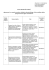 LISTA PROJEKT&Oacute;W ZADAŃ, zgłoszonych w ramach procedury
