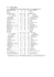 TABL. 5 (148). SZPITALE OGÓLNE GENERAL HOSPITALS Szpitale TABL. 5 (148). SZPITALE OGÓLNE GENERAL HOSPITALS Szpitale