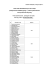 Lista osób zakwalifikowanych do II etapu ostateczna Lista osób zakwalifikowanych do II etapu ostateczna