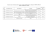 Trzecia lista umów o dofinansowanie zawartych w ramach I Trzecia lista umów o dofinansowanie zawartych w ramach I