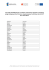 Lista osób zakwalifikowanych na szkolenie „Planowanie, wdrażanie Lista osób zakwalifikowanych na szkolenie „Planowanie, wdrażanie