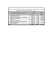 mln EUR % I Przedsiębiorczość i innowacje 265 108 206 22,23 mln EUR % I Przedsiębiorczość i innowacje 265 108 206 22,23