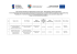 Lista zawartych umów/decyzji o dofinansowania w Lista zawartych umów/decyzji o dofinansowania w
