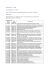 Wykaz informacji przekazanych do publicznej wiadomości w 2008 Wykaz informacji przekazanych do publicznej wiadomości w 2008