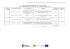 Lista projektów wybranych do dofinansowania ze Lista projektów wybranych do dofinansowania ze