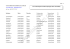 Note for guidance on the investigation of bioavailability and