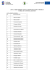 LISTA UCZESTNIKÓW ZAKWALIFIKOWANYCH DO PROJEKTU LISTA UCZESTNIKÓW ZAKWALIFIKOWANYCH DO PROJEKTU