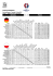 Passing Distribution Germany Poland
