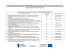 Lista projektów priorytetowych zakwalifikowanych do II etapu