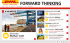 forward thinking - DHL Global Forwarding