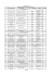 parametry roślin l.p. Nazwa Łacińska Nazwa Polska Szt. Pojemnik