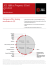 JLL Office Property Clock Q3 2015