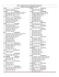 Overall Olympic Results