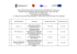 Lista podpisanych umów o dofinansowanie projektów w ramach