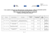 lista projektów wybranych do dofinansowania w ramach
