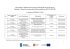 Lista wniosk&oacute;w o dofinansowanie ocenionych formalnie dla