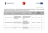 Lista projekt&oacute;w wybranych do dofinansowania