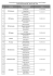 Lista doradc&oacute;w rolnośrodowiskowych