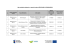Lista wniosków złożonych w ramach konkursu RPLB.09.03.01