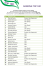 ranking top100