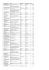 Lista A - projekty, kt&oacute;re otrzymały dotacje.