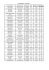 Lista gatunk&oacute;w jesień 2016
