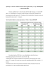 Komitet ds. Epidemiologii, Raport 3/2012: rak szyjki macicy 2005