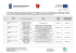 Lista wniosków złożonych - Regionalny Program Operacyjny