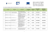 1 Lista rezerwowa projektów wybranych do dofinansowania w