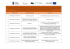 Lista projektów zakwalifikowanych do II etapu oceny