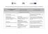 Lista imienna składu Komitetu Monitorującego Regionalny Program