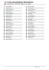 Lista zawodnik&oacute;w Wolverines