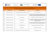 Lista projektów zakwalifikowanych do I fazy oceny