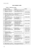 Lista członk&oacute;w SNPL - Stowarzyszenie Naukowc&oacute;w Polak&oacute;w Litwy