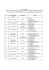 Lista finalist&oacute;w konkursu stypendialnego dla uczni&oacute;w romskich