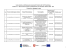 Lista wniosków o dofinansowanie ocenionych formalnie dla