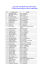 Lista os&oacute;b zakwalifikowanych