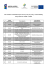 Lista wniosk&oacute;w rekomendowanych do oceny merytorycznej w