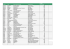 Country City Name of the farm/centre Contact person total land (ha