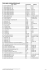 Lista zajęć międzyoddziałowych