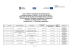 Lista projektów wybranych do dofinanasowania w ramach konkursu