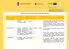 Harmonogram zamknięcia pomocy dla RPO WK-P 2007-2013